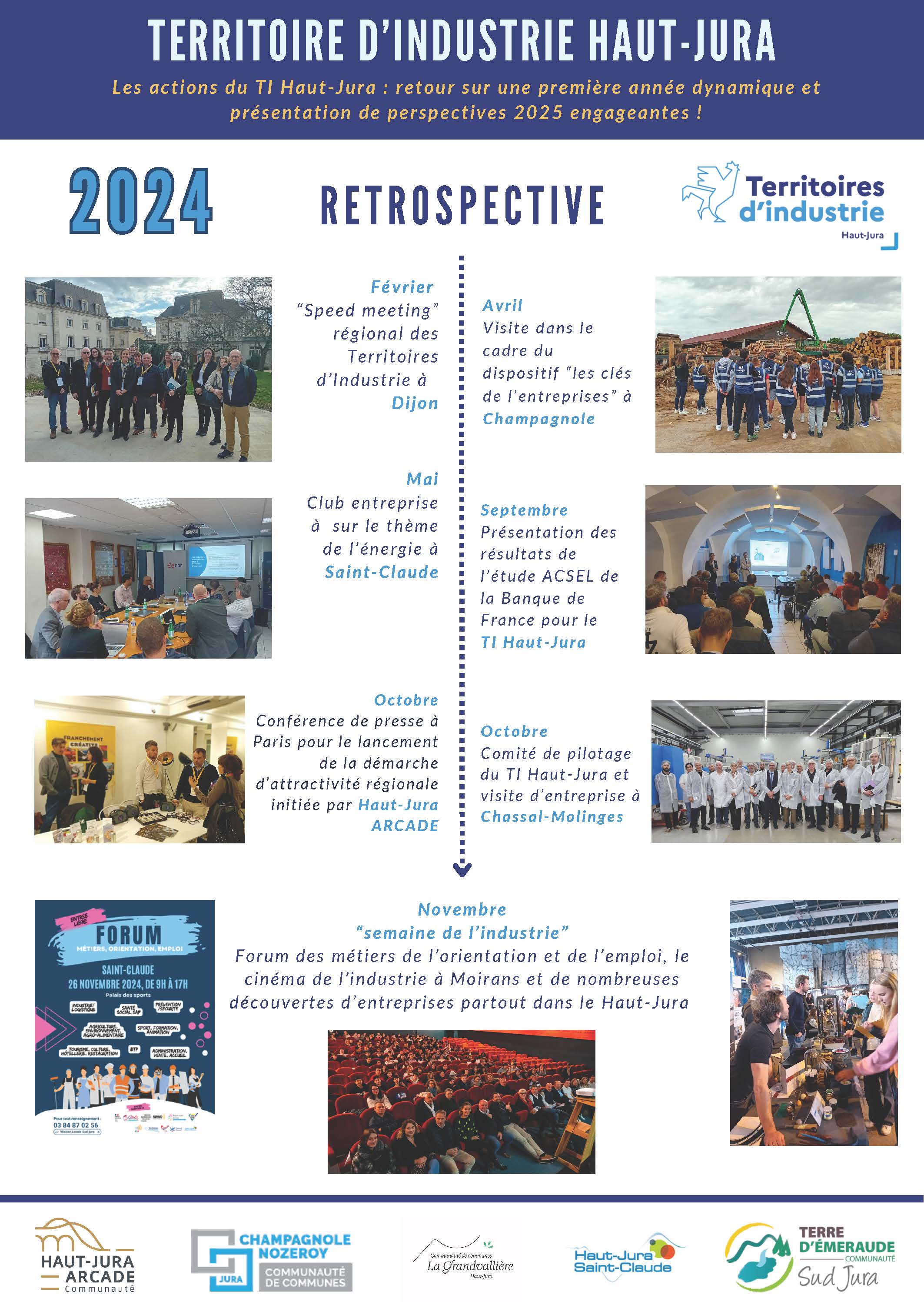 Territoire d'Industrie Haut-Jura - Rétrospective 2024